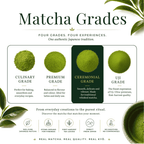 diffrence between matcha