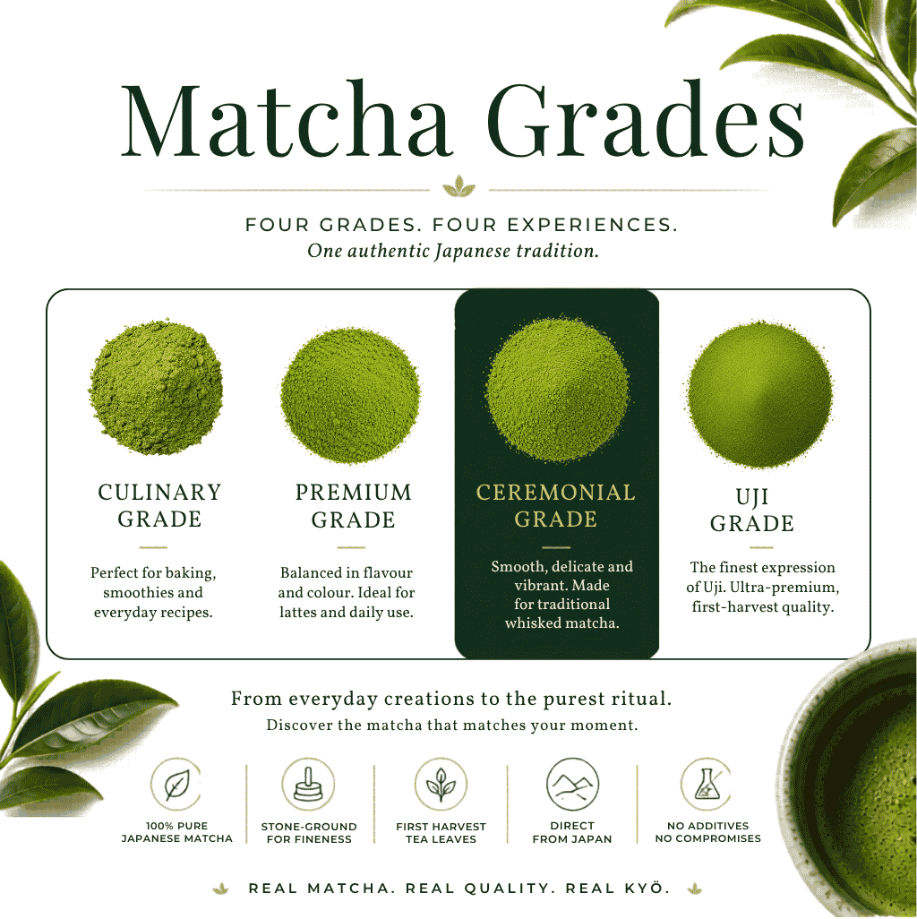 diffrence between matcha